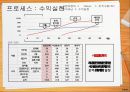 창업 컨설팅 프랜차이즈 사업계획서 35페이지
