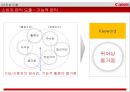Canon의 브랜드 커뮤니케이션 전략 19페이지