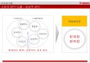 Canon의 브랜드 커뮤니케이션 전략 20페이지