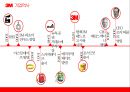 3M글로벌 경영전략 6페이지