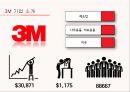 3M 인도진출사례 6페이지