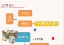 3M 인도진출사례 15페이지