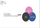 AMORE PACIFIC 아모레퍼시픽 VS LG 생활건강 28페이지