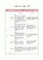 6,7세 유아 관찰일지 2페이지