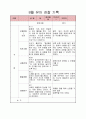 6,7세 유아 관찰일지 7페이지