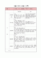 6,7세 유아 관찰일지 8페이지