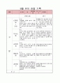 6,7세 유아 관찰일지 10페이지
