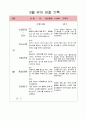 6,7세 유아 관찰일지 14페이지