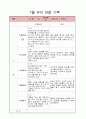 유아 관찰일지 3페이지