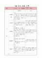 유아 관찰일지 5페이지