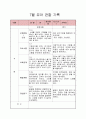 유아 관찰일지 6페이지
