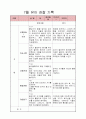 유아 관찰일지 7페이지