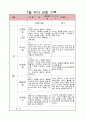 유아 관찰일지 11페이지