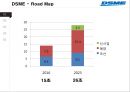 대우조선해양 SCM전략상생협력전략 5페이지
