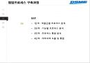 대우조선해양 SCM전략상생협력전략 21페이지