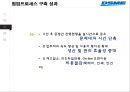 대우조선해양 SCM전략상생협력전략 24페이지
