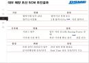 대우조선해양 SCM전략상생협력전략 30페이지