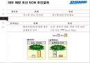 대우조선해양 SCM전략상생협력전략 31페이지