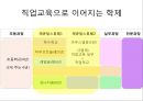 독일의 직업교육 및 진로교육 15페이지