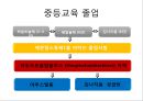 독일의 직업교육 및 진로교육 18페이지
