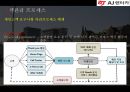 AJ렌터카의 마케팅 전략 10페이지