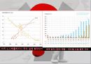 기후변화와 에너지구조: 핵발전 논쟁 . 한국탈핵 14페이지