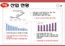 ㈜ 하림 SCM전략 사레분석 5페이지