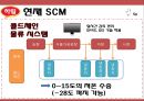 ㈜ 하림 SCM전략 사레분석 7페이지
