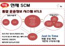 ㈜ 하림 SCM전략 사레분석 8페이지