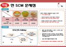 ㈜ 하림 SCM전략 사레분석 11페이지