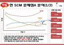 ㈜ 하림 SCM전략 사레분석 12페이지
