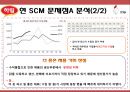 ㈜ 하림 SCM전략 사레분석 13페이지