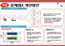 ㈜ 하림 SCM전략 사레분석 14페이지