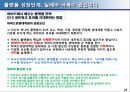 플랫폼 경영 22페이지