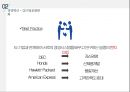 GE의 경영혁신 21페이지