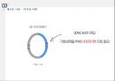 GE의 경영혁신 25페이지