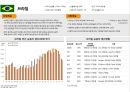 북미/중남미 자동차 시장 분석 15페이지