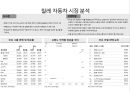 북미/중남미 자동차 시장 분석 24페이지