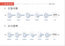 한세실업 19페이지