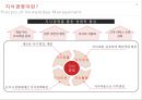 지식경영 & BSC(Balanced Scorecard) 사례 및 분석 4페이지