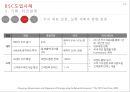 지식경영 & BSC(Balanced Scorecard) 사례 및 분석 19페이지