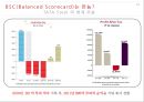 지식경영 & BSC(Balanced Scorecard) 사례 및 분석 31페이지