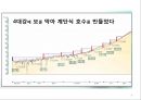 4대강 사업과 수질오염 6페이지