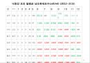 4대강 사업과 수질오염 11페이지