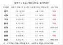 4대강 사업과 수질오염 18페이지