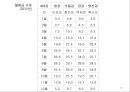 4대강 사업과 수질오염 30페이지