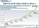 핵발전소를 없애면 경제가 좋아지는 이유 18페이지