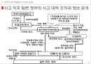 후쿠시마 핵발전사고로부터의 교훈과 대책 15페이지