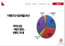 E-LAND 7페이지