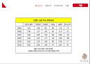 E-LAND 10페이지